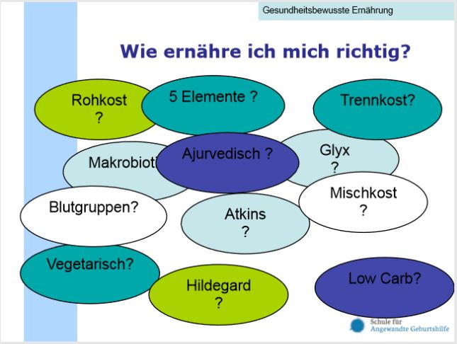 Wie ernähre ich mich ausgewogen, vollwertig und gesund?